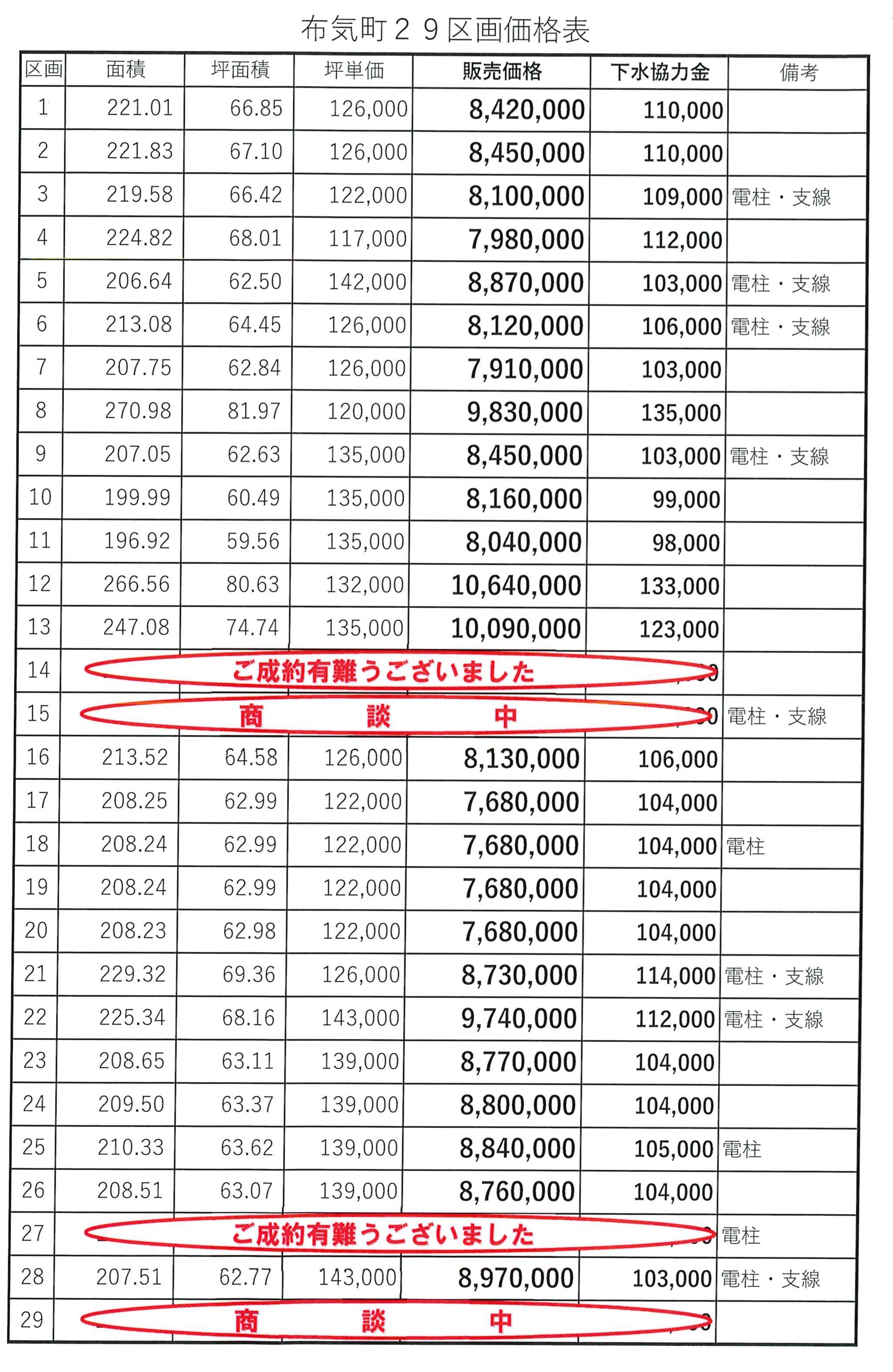 亀山市布気町　【全29区画　新規分譲】全区画約59坪以上◇坪単価9.6万円～